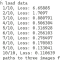 C++与OpenCV实现完整的CNN神经网络